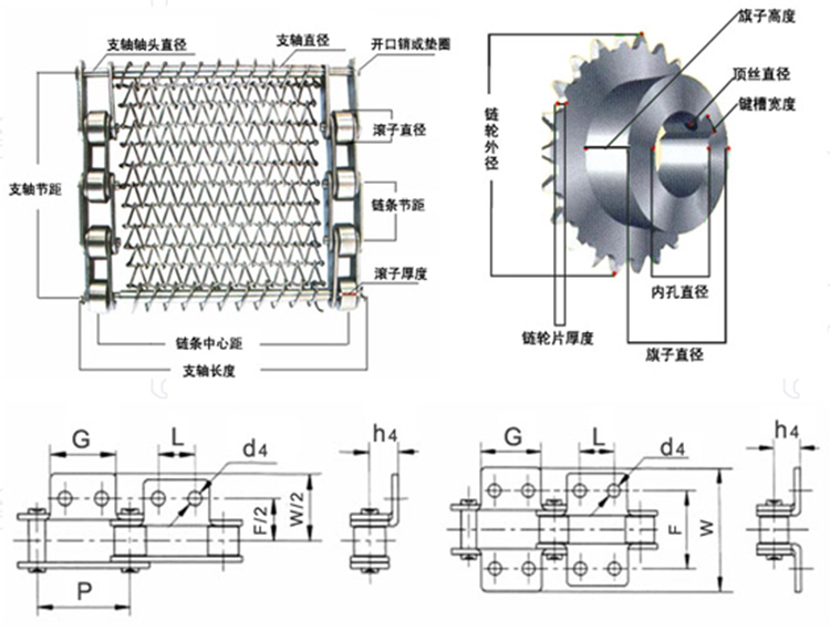 高品質金屬網帶的制作工藝和流程